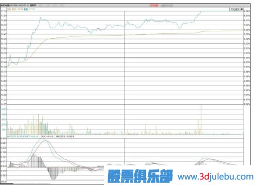 主力機構(gòu)是怎么買賣股票的