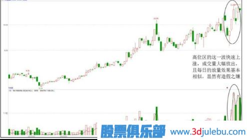 出貨手法匯總-對倒拉升出貨形態(tài)（三）