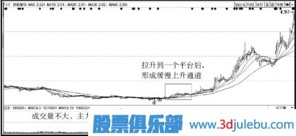 主力建倉吸籌過程介紹（一）