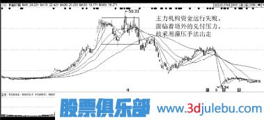 主力莊家出貨手法-主力會(huì)虧損出貨嗎？