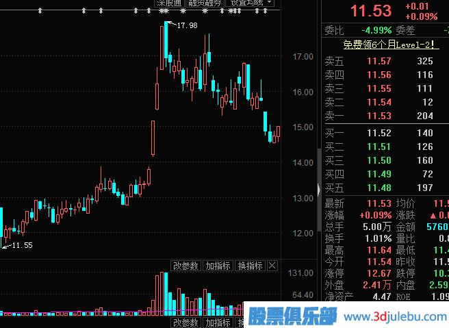 主力出貨，利用對倒制造市場人氣