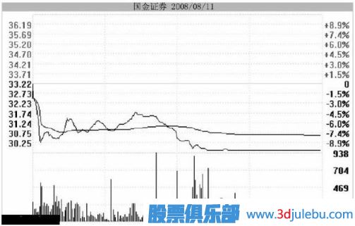 <a href=http://m.123cyq.com/GPRM/zs/3692.html target=_blank class=infotextkey>主力</a>用跌停洗盤持股者應(yīng)該如何面對？