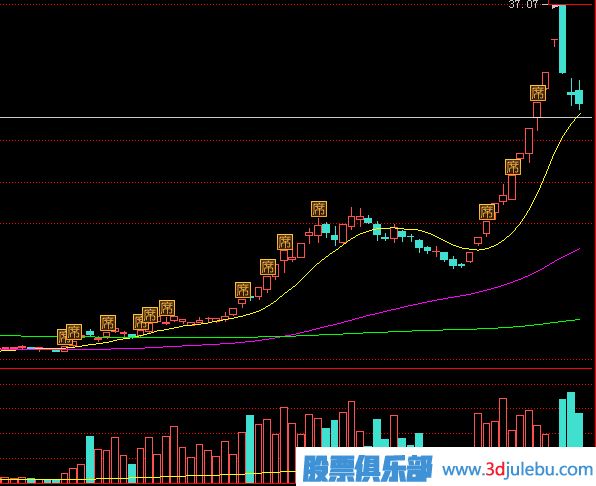 教您通過<a href=http://m.123cyq.com/GPRM/sy/870.html target=_blank class=infotextkey>漲停板</a>的成交量來分析漲停后的走勢(shì)