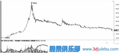 遇到跌停板后我們應(yīng)該如何操作？