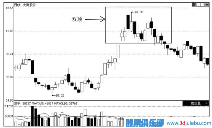 怎么通過(guò)技術(shù)分析何時(shí)止損