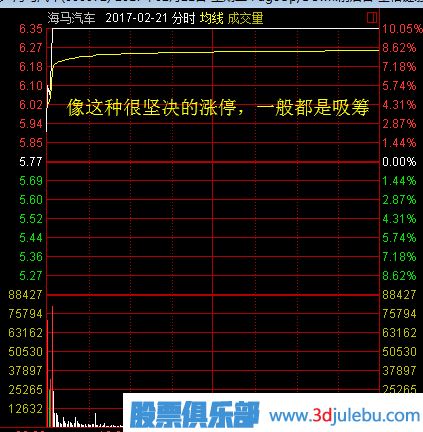 股票漲停后途中又打開(kāi)漲停板意味著什么？又該如何分析？