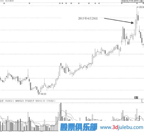 潛水發(fā)射型尾盤拉升漲停