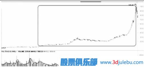 遇到跌停板后我們應(yīng)該如何操作？