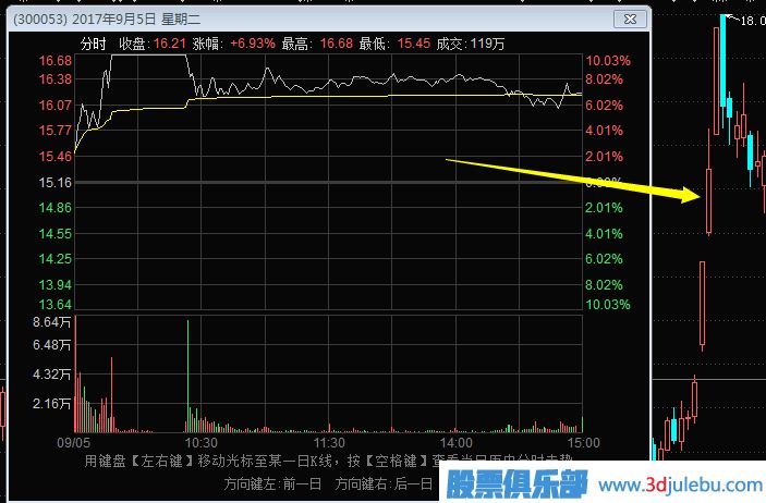 漲停板買入點-漲停后如何操作