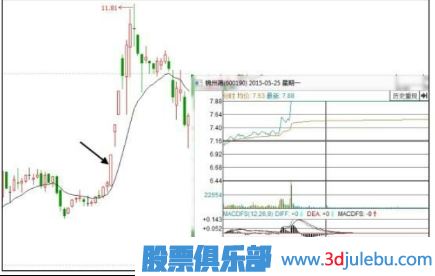 股票為什么會(huì)漲停？漲停板原因分析