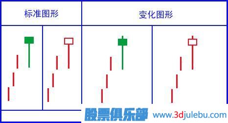 吊頸線<a href=http://m.123cyq.com/jszb/K/ target=_blank class=infotextkey>K線圖</a>的<a href=http://m.123cyq.com/cgjq/zs/ target=_blank class=infotextkey><a href=http://m.123cyq.com/GPRM/sy/927.html target=_blank class=infotextkey>止損</a></a>策略