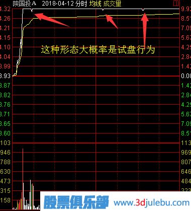 股票漲停后途中又打開(kāi)漲停板意味著什么？又該如何分析？