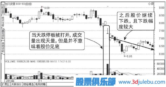 下跌走勢中放量打開的跌停板能買入嗎？