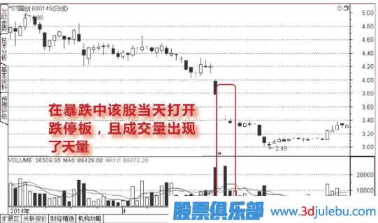 下跌走勢中放量打開的跌停板能<a href=http://m.123cyq.com/cgjq/mr/ target=_blank class=infotextkey>買入</a>嗎？
