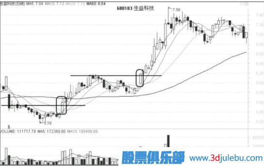 出現(xiàn)漲停板后的股票如何找下一個介入點