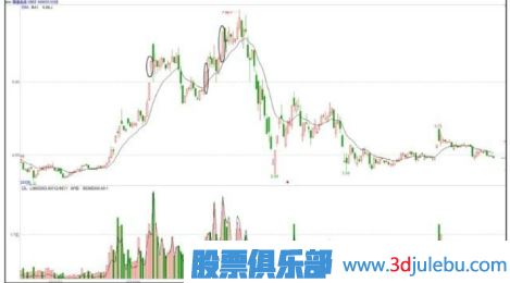 出現(xiàn)在出貨階段的漲停板誘多手法