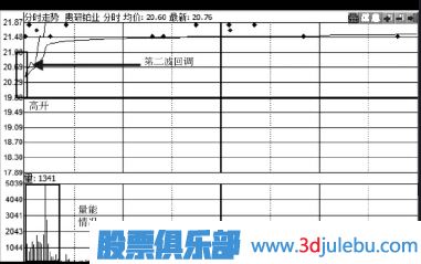 如何分析股票第二天會(huì)不會(huì)漲停