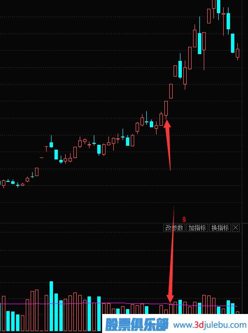 縮量漲停的原理-縮量漲停意味著什么？縮量漲停是好是壞？