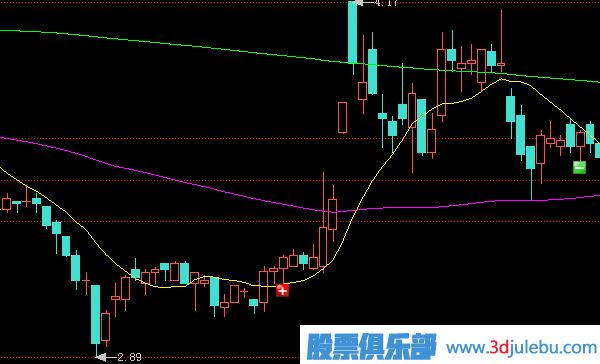 跌停板出貨是一只股票下跌開始的最大風(fēng)險(xiǎn)