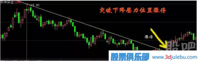 教您怎么才能抓到漲停板與漲停板如何<a href=http://m.123cyq.com/cgjq/mr/ target=_blank class=infotextkey>買入</a>技巧