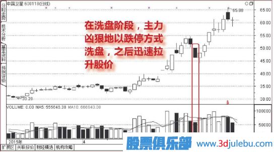 <a href=http://m.123cyq.com/GPRM/sy/1835.html target=_blank class=infotextkey>跌停板</a>洗盤形態(tài)介紹