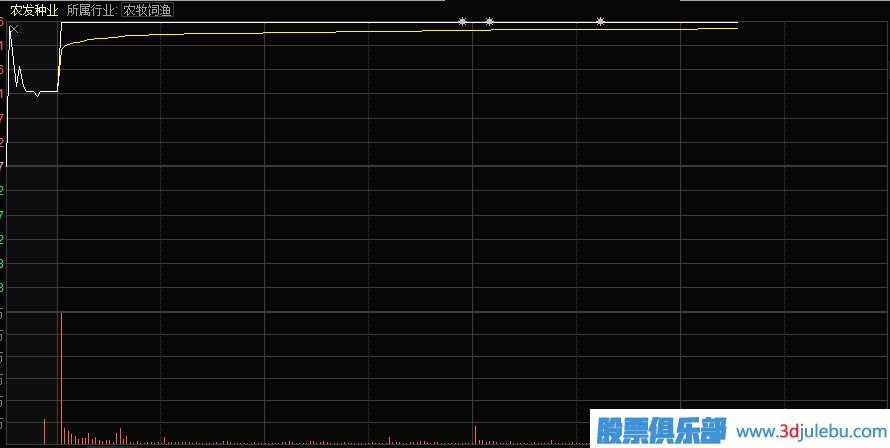 教您如何分析集合競價情況捕捉漲停股