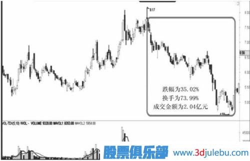 遇到跌停板后我們應(yīng)該如何操作？