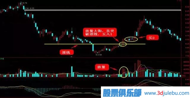 這四種抄底形態(tài)，一擊必中！