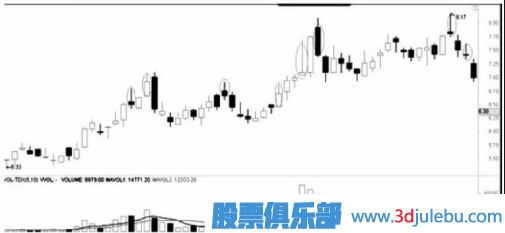 遇到跌停板后我們應(yīng)該如何操作？