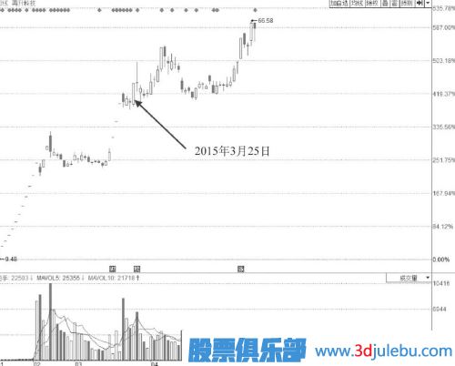 漲停板位置放量卻不打開漲停板是主力出貨嗎？