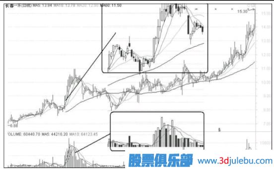 股票要漲停前有什么特征？如何<a href=http://m.123cyq.com/jsfx/ target=_blank class=infotextkey>技術分析</a>要漲停的股票