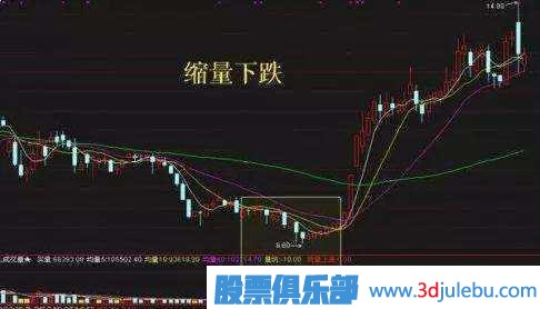 金牌操盤手深度剖析莊家洗盤伎倆，牢記幾個(gè)步驟，一擊識(shí)破莊家洗