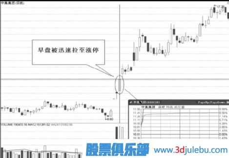 連續(xù)漲停的股票怎么把握機(jī)會(huì)