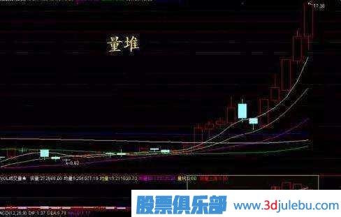 金牌操盤手深度剖析莊家洗盤伎倆，牢記幾個(gè)步驟，一擊識(shí)破莊家洗