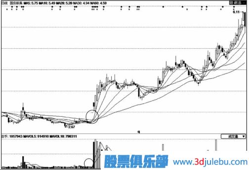 股價拉升前的縮量漲停板意味著什么？