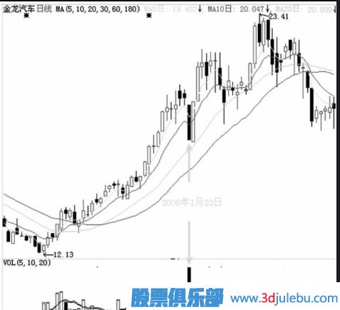 不同位置的跌停板有著不一樣的理解