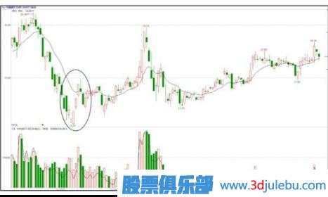 如何分析漲停板是啟動(dòng)拉升還是建倉(cāng)