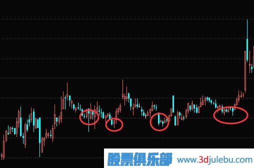 股票解套技巧-補倉解套