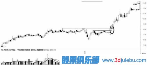 遇到跌停板后我們應(yīng)該如何操作？