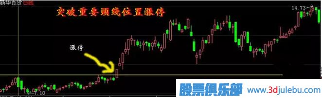 教您怎么才能抓到漲停板與漲停板如何買入技巧