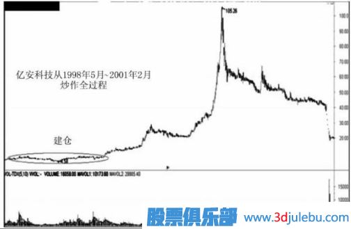 遇到跌停板后我們應(yīng)該如何操作？