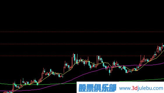 如何分析漲停板盤(pán)中被打開(kāi)？是出貨還是洗盤(pán)？