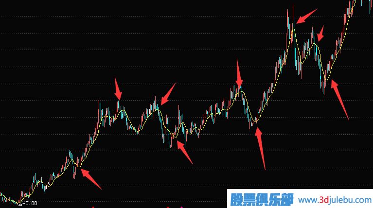 股票止損點怎么設(shè)置,股票止損技巧與方法