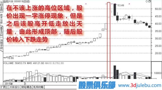 高位出現(xiàn)一字<a href=http://m.123cyq.com/GPRM/sy/870.html target=_blank class=infotextkey>漲停板</a>的誘多走勢圖形介紹