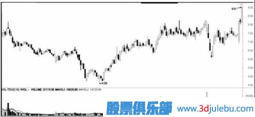 遇到跌停板后我們應(yīng)該如何操作？