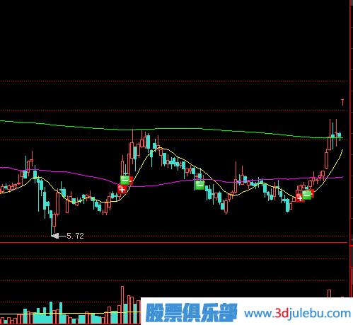 教您怎么應對開盤縮量漲停板的策略