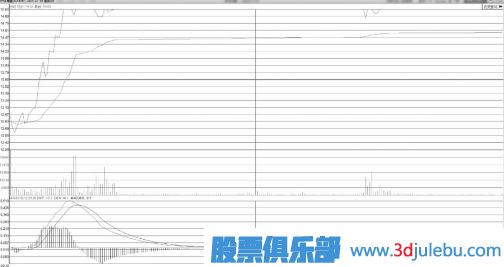 水平線平走型早盤廠字板漲停技術形態(tài)分析