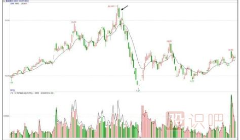 股票低開(kāi)好還是高開(kāi)好-股票基礎(chǔ)知識(shí)