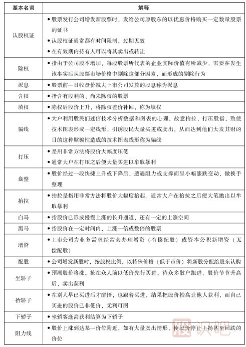 股票中的一些基本名詞-股票入門知識(shí)