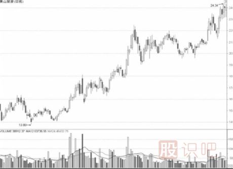 從公司特點中發(fā)現(xiàn)好股票